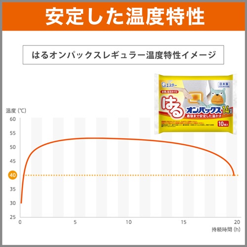 エステー　はるオンパックス　１箱（６０個）6