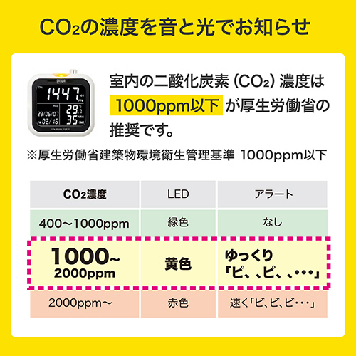 たのめーる】サンワサプライ CO2二酸化炭素測定器(温度・湿度計 たのめーる】サンワサプライ CO2二酸化炭素測定器(温度・湿度計
