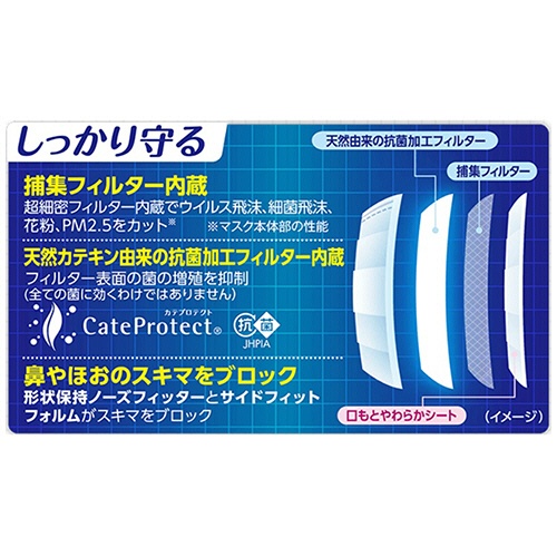 興和　三次元マスク　すこし小さめＭＳサイズ　ホワイト　１箱（５０枚）2