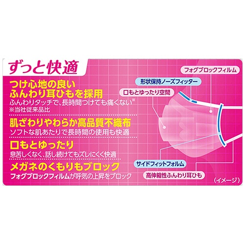 興和　三次元マスク　小さめＳサイズ　ピンク　１箱（５０枚）2