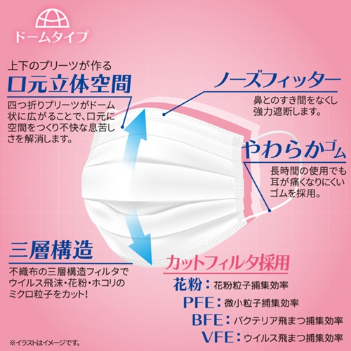 ｉｉもの本舗　三層構造　口元空間ドーム型マスク　やや大きめ　１箱（５０枚）7