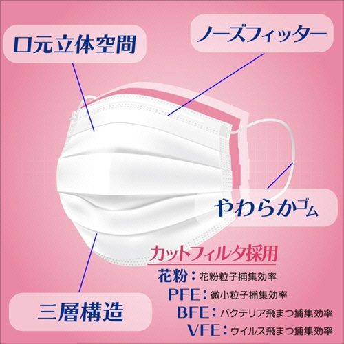 ｉｉもの本舗　三層構造　口元空間ドーム型マスク　小さめ　１箱（５０枚）7