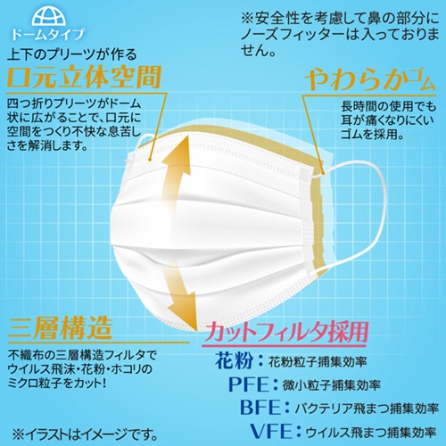 ｉｉもの本舗　三層構造　口元空間ドーム型マスク　キッズ　１箱（５０枚）7