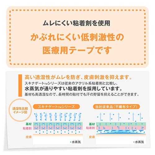 ニチバン　スキナゲート　スパット　スモールパック　２５ｍｍ×７ｍ　ＳＧＳ２５Ｈ　１箱（６巻）6