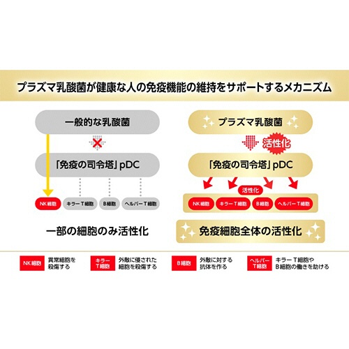 キリンホールディングス　イミューズ　免疫ケアサプリメント　３０日分　１パック（１２０粒）5