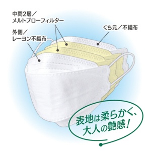 城山衛生材料　口元空間　４層立体マスク　個包装　ふつう　ＭＦ４１　１箱（３０枚）3