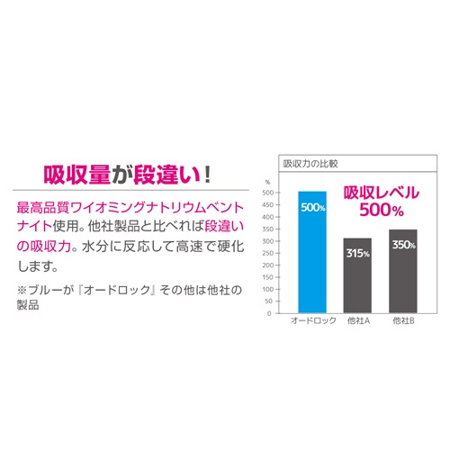 ペットプロジャパン　ＨａｐｐｙＤａｙｓ　猫砂　オードロック　６ｋｇ　１パック5