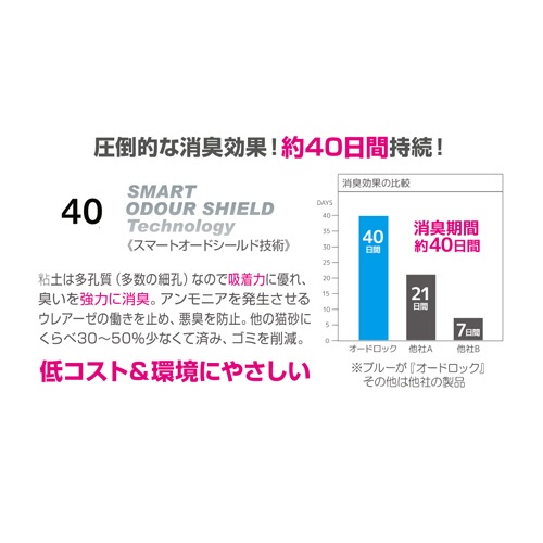 ペットプロジャパン　ＨａｐｐｙＤａｙｓ　猫砂　オードロック　６ｋｇ　１パック6