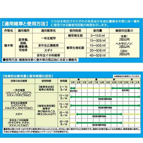 ＫＩＮＣＨＯ園芸　除草剤　草退治Ｅ粒剤　８ｋｇ　１パック4
