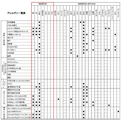 アルファフーズ　ＵＡＡ食品　美味しいやわらか食３日分セット（１人×３日分）　１箱3
