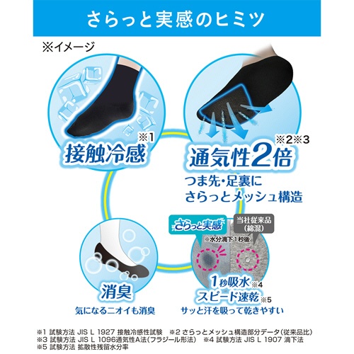 岡本　ココピタプラス　さらっと実感　浅履き　ブラック　２３－２５ｃｍ　１足3
