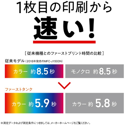 ブラザー　ＰＲＩＶＩＯ　大容量ファーストタンク　インクジェット複合機（Ｗｉ－Ｆｉ）　Ａ４　ＦＡＸ機能・子機１台付　ＭＦＣ－Ｊ４９４０ＤＮ　１台9
