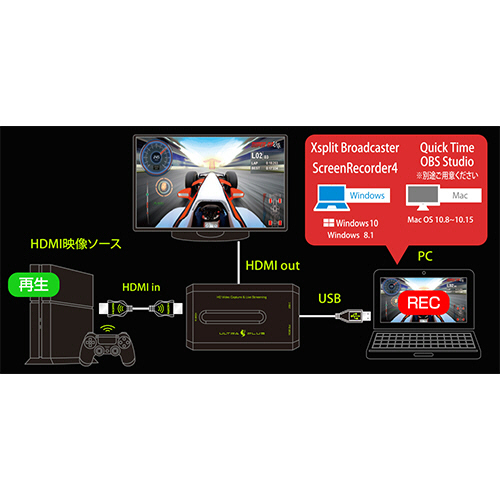 UP-GHDAVL ULTRA PLUS 4K パススルー キャプチャーユニット ULTRA PLUS HDMIパススルー対応 ビデオキャプチャー / ライブ