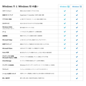 マイクロソフト　Ｗｉｎｄｏｗｓ　１１　Ｈｏｍｅ　日本語版　ダウンロード版　１本5