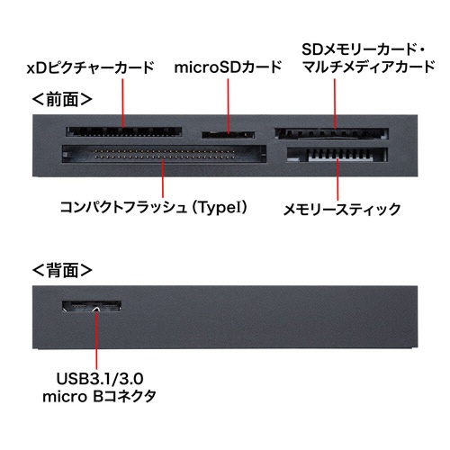 サンワサプライ　ＵＳＢ３．１　マルチカードリーダー　ブラック　ＡＤＲ－３ＭＬ５０ＢＫ　１個2