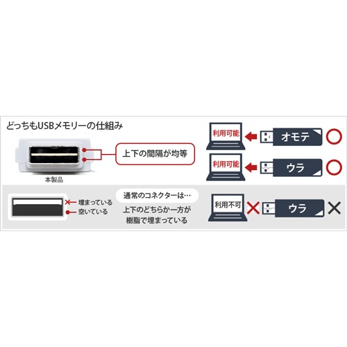 バッファロー　ＵＳＢ２．０　どっちもＵＳＢメモリー　６４ＧＢ　ブラック　ＲＵＦ２－ＫＲ６４ＧＡ－ＢＫ　１個5