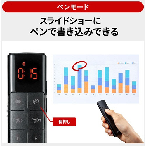 サンワサプライ　タイマー付きプレゼンテーションマウス（抗菌仕様）　ブラック　ＭＡ－ＷＰＲ１４ＢＫＮ　１個8