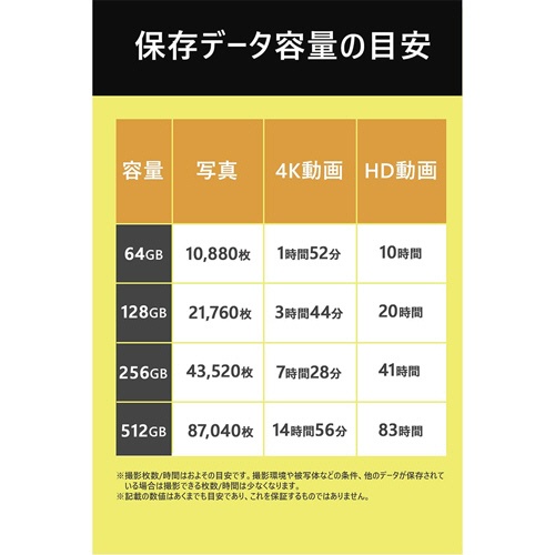 旭東エレクトロニクス　ＳＵＮＥＡＳＴ　ＳＤＸＣ　ＵＨＳ－ＩＩ　カード　５１２ＧＢ　Ｖ６０　ＳＥ－ＳＤＵ２５１２ＧＢ２８０　１枚5