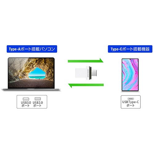 グリーンハウス　Ｔｙｐｅ－Ｃ／Ａ　ＵＳＢ３．２　Ｇｅｎ１対応　デュアルＵＳＢメモリー　１６ＧＢ　ＧＨ－ＵＦ３ＣＢ１６Ｇ－ＷＨ　１個3