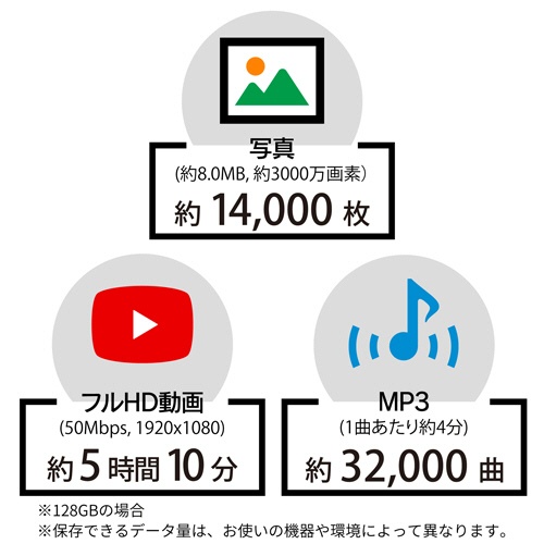 アーキス　ＳＤＸＣカード　ＵＨＳ－１　ＣＬＡＳＳ１０　紙パッケージ　１２８ＧＢ　ＡＳ－１２８ＧＳＤ－ＳＵ１　１枚3