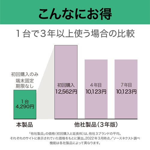 ソースネクスト　ＺＥＲＯ　スーパーセキュリティ（２０２４年）　１台用　１本2