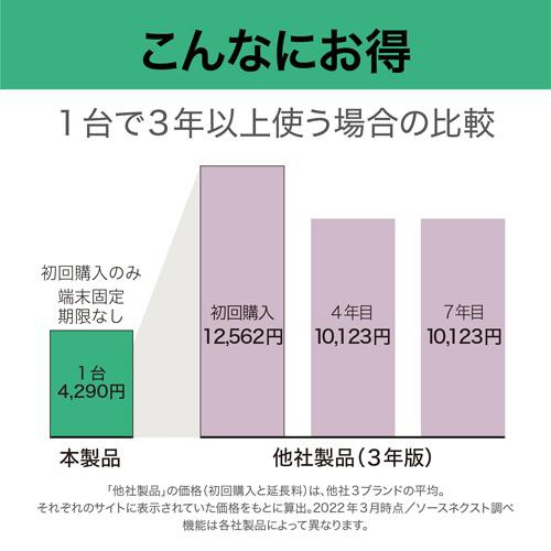ソースネクスト　ＺＥＲＯ　スーパーセキュリティ（２０２４年）　３台用　１本2
