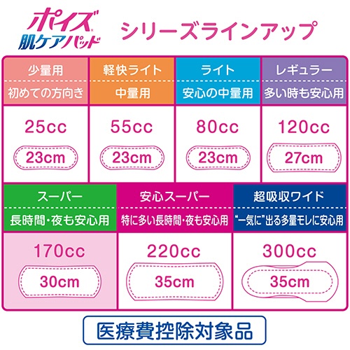 日本製紙クレシア　ポイズ　肌ケアパッド　スーパー　長時間・夜も安心用　１セット（１４４枚：１６枚×９パック）7