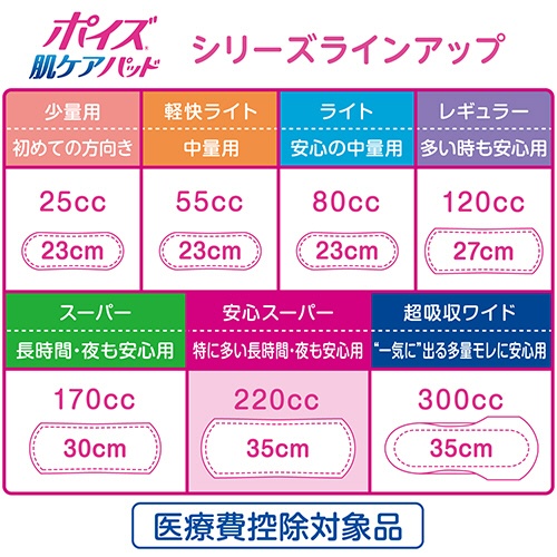 日本製紙クレシア　ポイズ　肌ケアパッド　安心スーパー　特に多い長時間・夜も安心用　１セット（１２６枚：１４枚×９パック）7