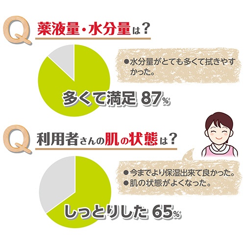 オオサキメディカル　プラスハート　オリーブオイルのおしりふき　１セット（１４４０枚：６０枚×２４パック）7