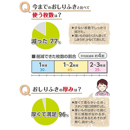 オオサキメディカル　プラスハート　オリーブオイルのおしりふき　１セット（１４４０枚：６０枚×２４パック）8