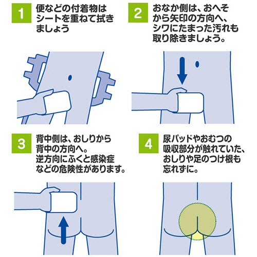 日本製紙クレシア　アクティ　トイレに流せるぬれタオル　１セット（９１２枚：７６枚×１２パック）2