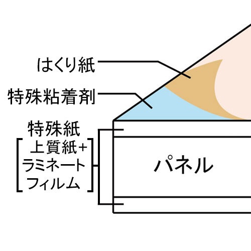 積水化成品工業　ＮＫタックＩＩ　Ｂ１　１１００×８００×５ｍｍ　ＦＡ５－８００－１１００Ｓ　１パック（１０枚）2