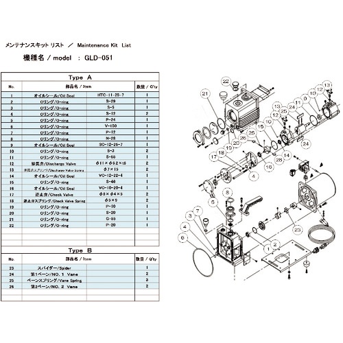 アルバック　ＧＬＤ－０５１用メンテナンスキットＢ　ＧＬＤ－０５１　ＭＡＩＮＴＥＮＡＮＣＥＫＩＴ　Ｂ　１組1