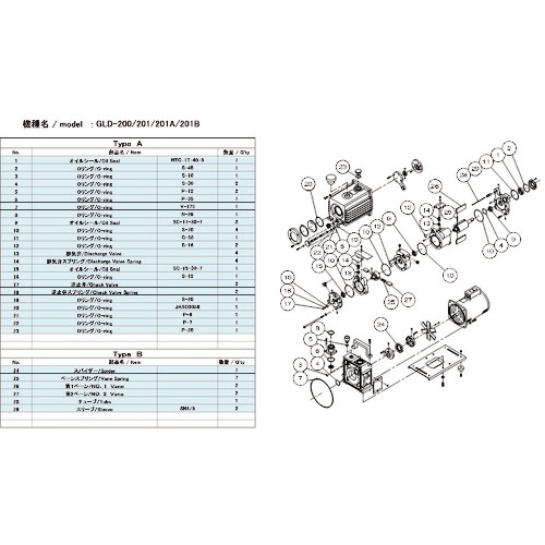 アルバック　ＧＬＤ－２００／２０１／２０１Ａ／２０１Ｂ用メンテナンスキットＡ　ＧＬＤ－２０１Ａ／２０１Ｂ　ＭＡＩＮＴＥＮＡＮＣＥＫＩＴ　Ａ　１組1