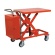 ＴＲＵＳＣＯ　ハンドリフター　３５０ｋｇ　６００×９００　電動昇降式　ＨＬＡＮ－３５０Ｗ　１台1