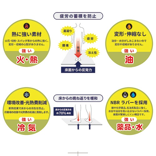 クリーンテックス・ジャパン　オーソペディックマット　カットタイプ　約５１０×６１０ｍｍ　ブラック　ＡＤ０００４２　１枚3