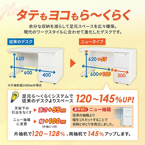 ネットフォース　ＮＵＴＳ（ナッツ）　片袖机　袖３段　１０００×６００×７００ｍｍ　本体・天板・袖箱：ホワイト　ＬＫＤ－１０６－ＴＷ－ＷＨＷＨ－３　１台5