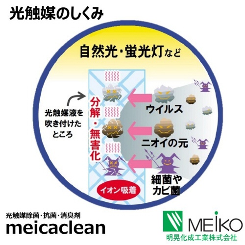 明晃化成工業　光触媒　除菌・抗菌・消臭剤　メイカクリーン　４ｋｇ（プラ缶入・スプレーボトル２５０ｍｌ２本付）　ＳＰ８０－Ｘ４０４　１缶6