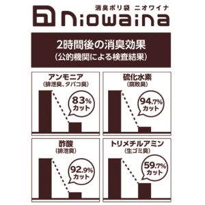 日本サニパック　ニオワイナ消臭袋　白半透明　１５Ｌ　０．０２５ｍｍ　ＳＳ１５　１パック（２０枚）3