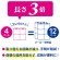 日本製紙クレシア　スコッティ　フラワーパック　３倍長持ち　ダブル　芯あり　７５ｍ　１パック（４ロール）5