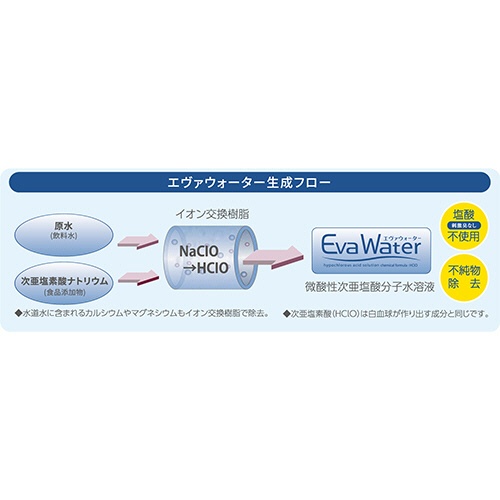 パークス　エヴァウォーター　４Ｌ／本　ＥＷ０３－０４ＣＳ　１ケース（３本）2