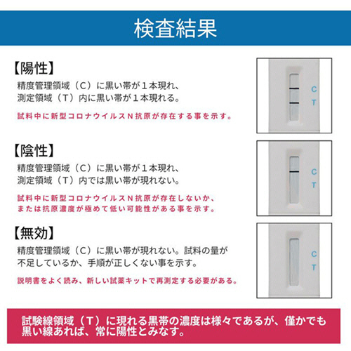 たのめーる サンクラウド 唾液抗原検査キット 1回分 1組の通販