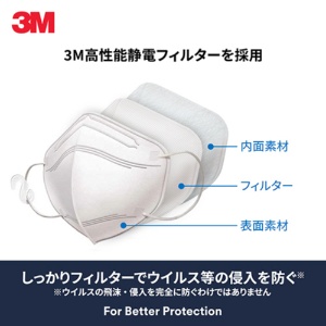 ３Ｍ　ウイルス飛沫対策マスク　黒　ＫＦ９４ＢＫ３　１パック（３枚）3