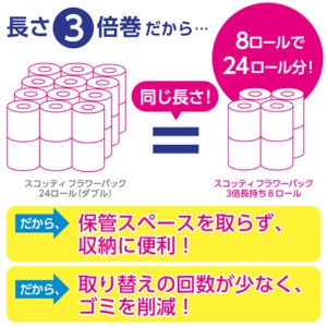 日本製紙クレシア　スコッティ　フラワーパック　３倍長持ち　ダブル　芯あり　７５ｍ　香り付き　１パック（８ロール）6