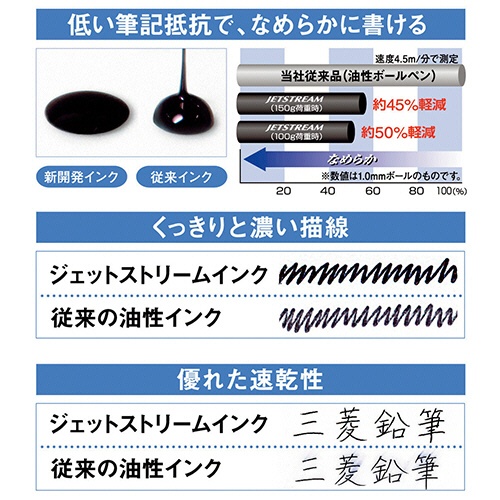 三菱鉛筆　油性ボールペン　ジェットストリーム　０．５ｍｍ　黒　（軸色：ライトピンク）　ＳＸＮ１５００５．５１　１セット（１０本）2
