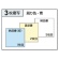 ヒサゴ　納品書　インボイス対応（単独税率記載）　Ｂ６ヨコ　３枚複写　５０組　ＢＳ６３５ＴＳ　１セット（１０冊）5