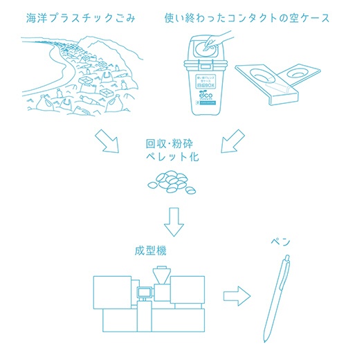 三菱鉛筆　油性ボールペン　ジェットストリーム　海洋プラスチック　０．７ｍｍ　黒　（軸色：ライトブルー）　ＳＸＮＵＣ０７ＲＯＰ．８　１セット（１０本）5