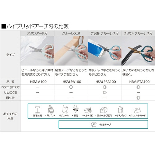 コクヨ　ハサミ（サクサ）　フッ素・グルーレス刃　刃渡り６５ｍｍ　ブルー　ＨＳＭ－ＰＦＡ１００Ｂ　１セット（１０本）10