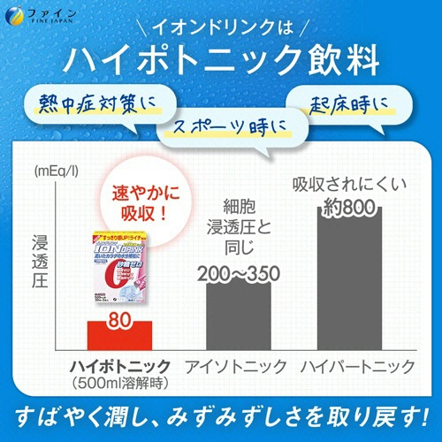 ファイン　イオンドリンク　ビタミンプラス　ライチ風味　３．２ｇ／本　１セット（６６本：２２本×３箱）6