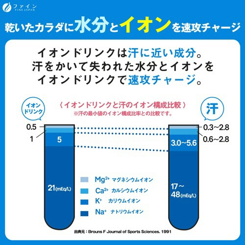 ファイン　イオンドリンク　亜鉛プラス　みかん風味　３．０ｇ／本　１セット（６６本：２２本×３箱）5